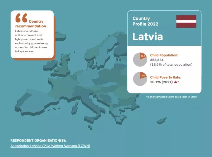 Poland - Country Profile 2022 on children in need