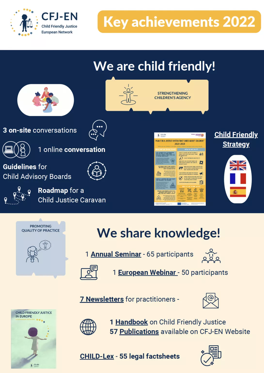 CFJ-EN Annual Report 2022